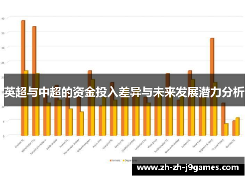 英超与中超的资金投入差异与未来发展潜力分析