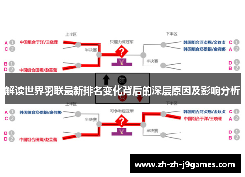 解读世界羽联最新排名变化背后的深层原因及影响分析