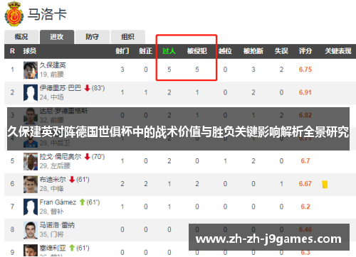 久保建英对阵德国世俱杯中的战术价值与胜负关键影响解析全景研究