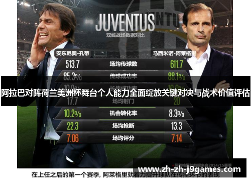 阿拉巴对阵荷兰美洲杯舞台个人能力全面绽放关键对决与战术价值评估 阿拉巴对阵荷兰美洲杯舞台个人能力全面绽放关键对决与战术价值评估